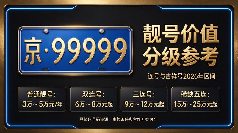 2026年北京租电车指标解决方案